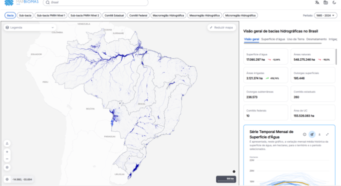 Nova plataforma do MapBiomas fornece dados para gestão de bacias hidrográficas