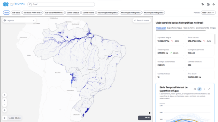 Nova plataforma do MapBiomas fornece dados para gestão de bacias hidrográficas